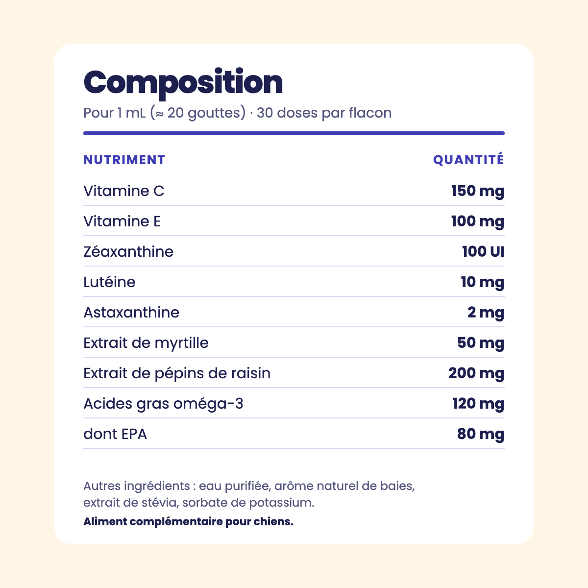 Composition pour 1 mL